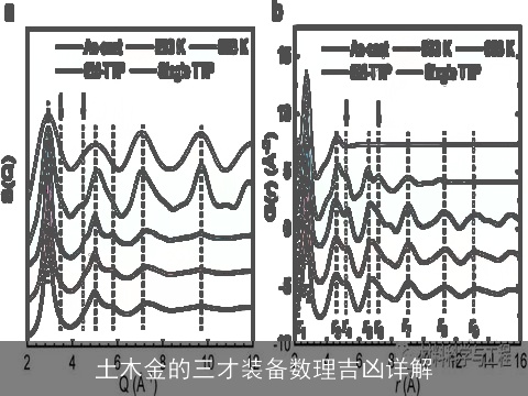 土木金的三才装备数理吉凶详解