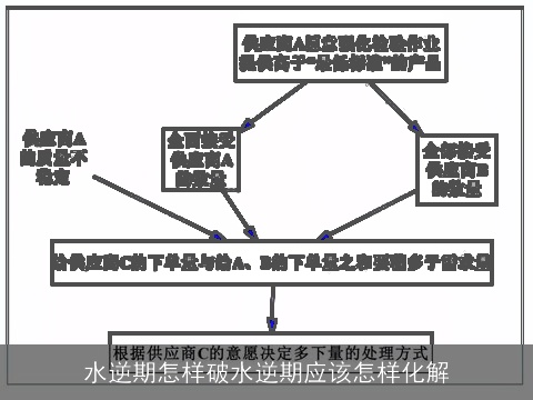 水逆期怎样破水逆期应该怎样化解