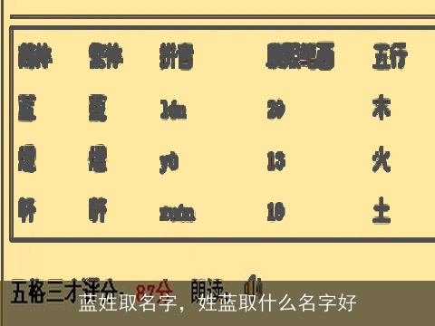 蓝姓取名字，姓蓝取什么名字好