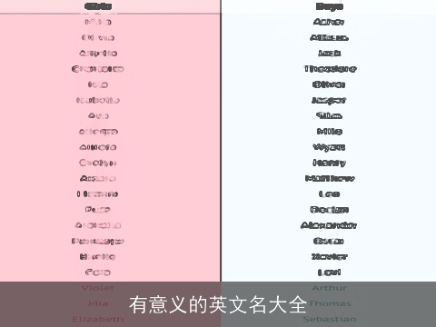 有意义的英文名大全