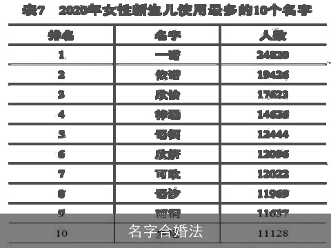 名字合婚法