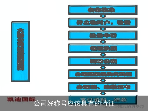 公司好称号应该具有的特征