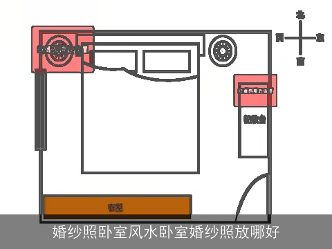 婚纱照卧室风水卧室婚纱照放哪好
