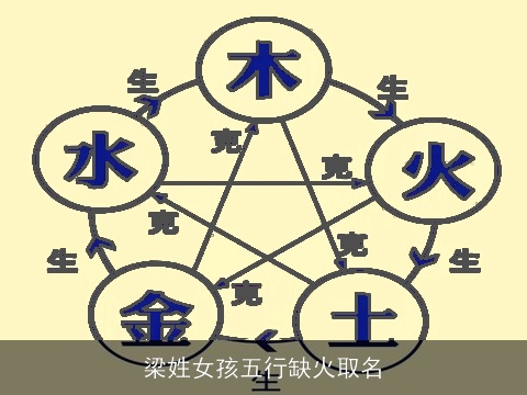 梁姓女孩五行缺火取名