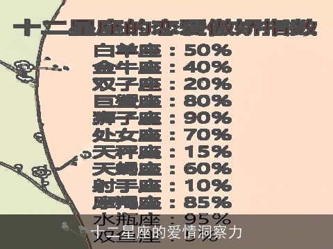 十二星座的爱情洞察力