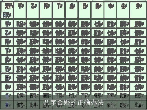 八字合婚的正确办法