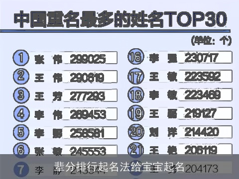辈分排行起名法给宝宝起名