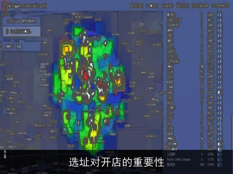 选址对开店的重要性