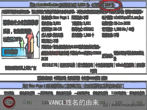 VANCL姓名的由来