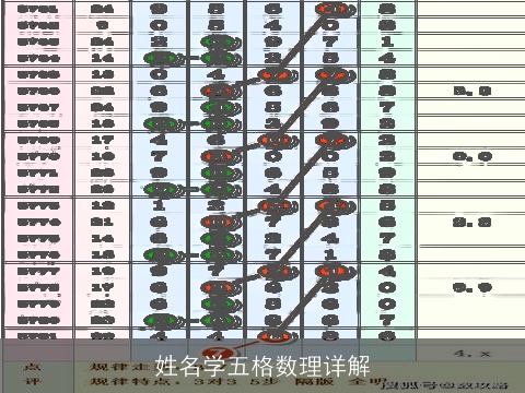 姓名学五格数理详解