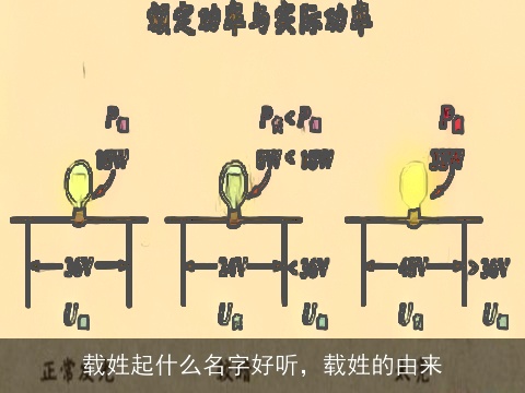 载姓起什么名字好听，载姓的由来