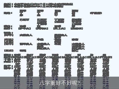 八字重好不好呢?