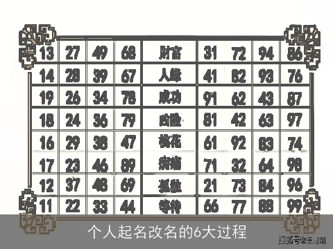 个人起名改名的6大过程