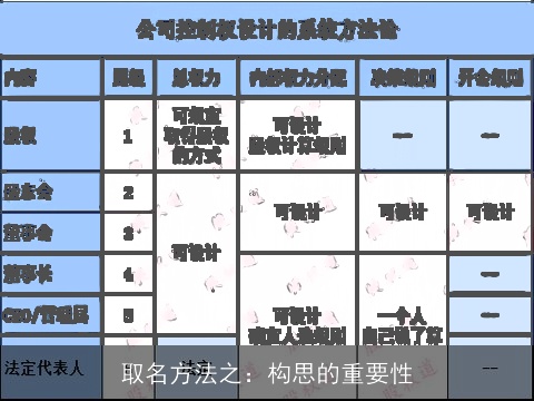 取名方法之：构思的重要性