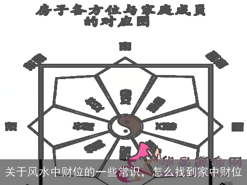 关于风水中财位的一些常识，怎么找到家中财位