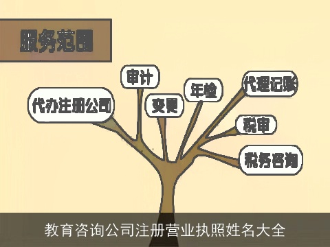 教育咨询公司注册营业执照姓名大全