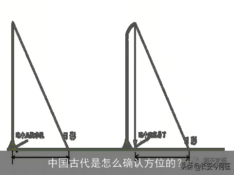 中国古代是怎么确认方位的？