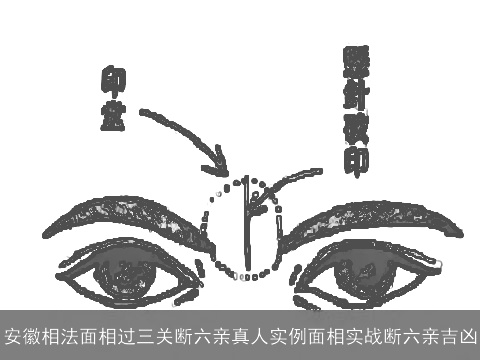 安徽相法面相过三关断六亲真人实例面相实战断六亲吉凶