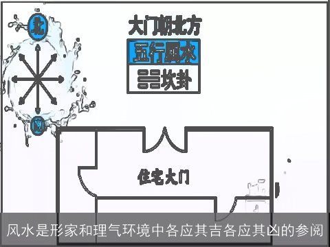 风水是形家和理气环境中各应其吉各应其凶的参阅