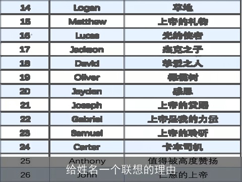 给姓名一个联想的理由