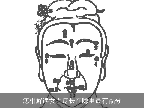 痣相解读女性痣长在哪里最有福分