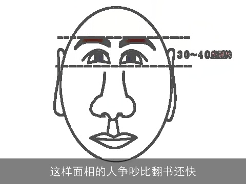 这样面相的人争吵比翻书还快