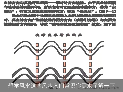 想学风水这些风水入门常识你需求了解一下