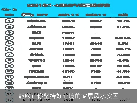 能够让你坚持好心境的家居风水安置