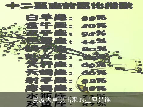 爱就大声说出来的星座是谁