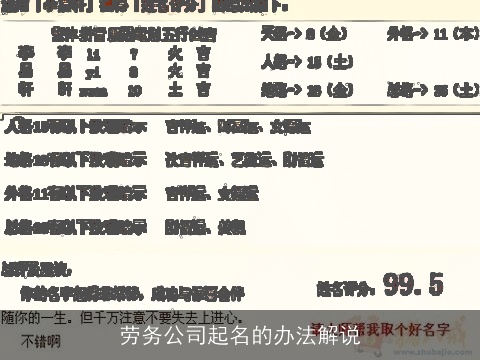 劳务公司起名的办法解说