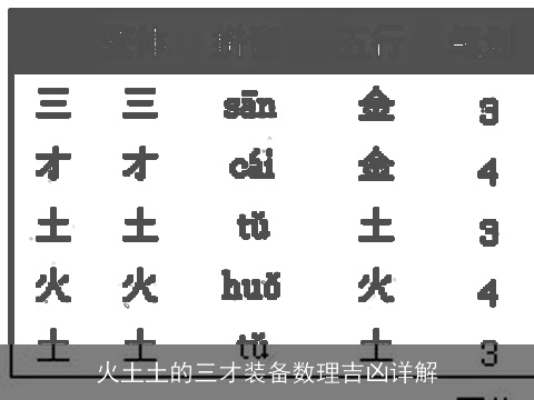火土土的三才装备数理吉凶详解