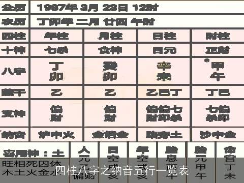 四柱八字之纳音五行一览表