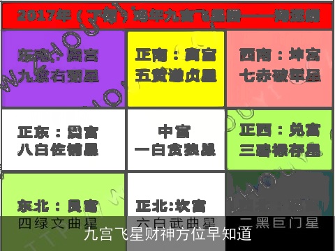 九宫飞星财神方位早知道