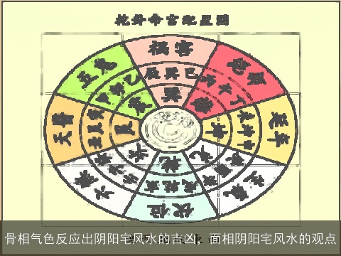 骨相气色反应出阴阳宅风水的吉凶，面相阴阳宅风水的观点