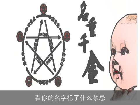 看你的名字犯了什么禁忌