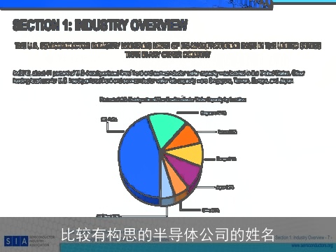 比较有构思的半导体公司的姓名