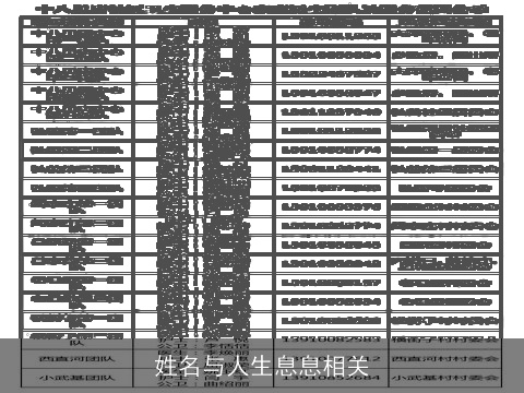 姓名与人生息息相关