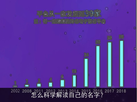 怎么科学解读自己的名字？