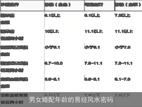 男女婚配年龄的易经风水密码