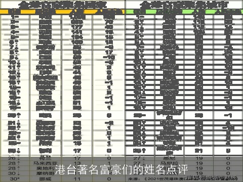 港台著名富豪们的姓名点评