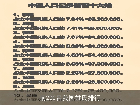前200名我国姓氏排行
