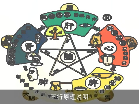 五行原理说明