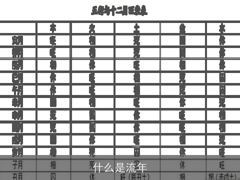 什么是流年
