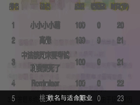 姓名与适合职业