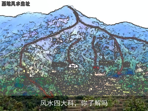 风水四大科，你了解吗