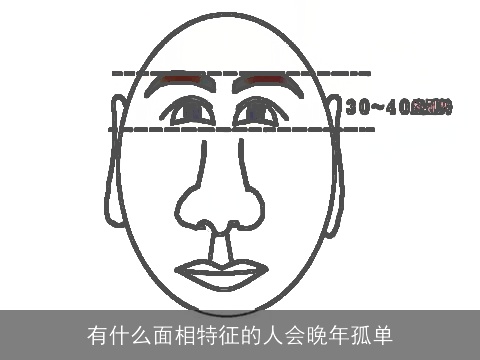 有什么面相特征的人会晚年孤单