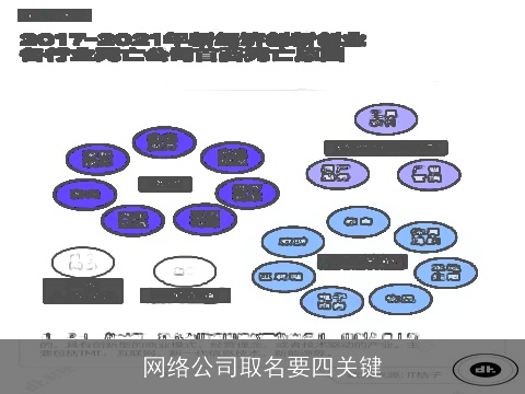 网络公司取名要四关键