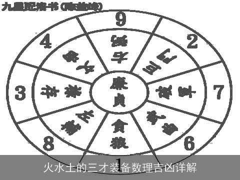 火水土的三才装备数理吉凶详解
