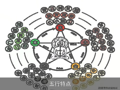 五行特点