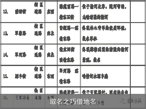 取名之巧借地名